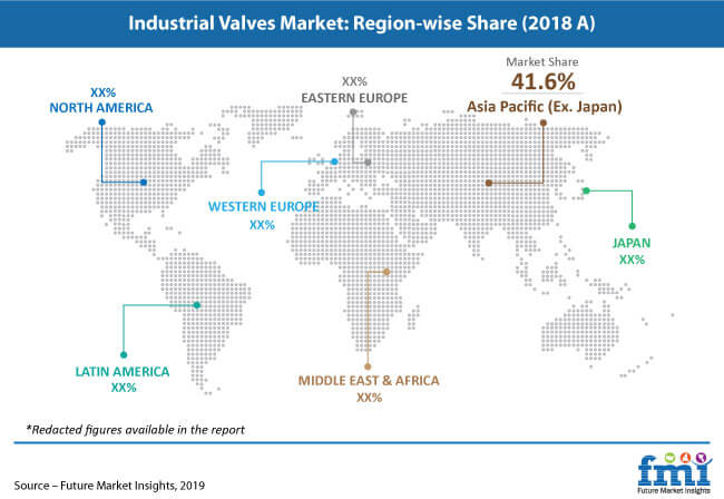 Industrial Valves Market Pr Image industrial valves market pr image