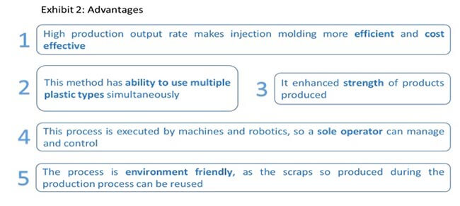 Injection Molding Containers Market