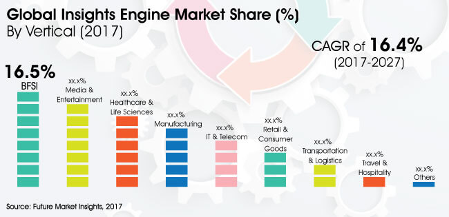 insights engine market