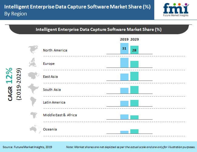 Intelligent Enterprise Data Capture Software Market Analysis intelligent enterprise data capture software market analysis