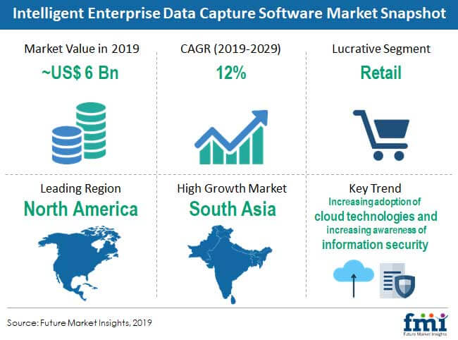 Intelligent Enterprise Data Capture Software Market Snapshot intelligent enterprise data capture software market snapshot