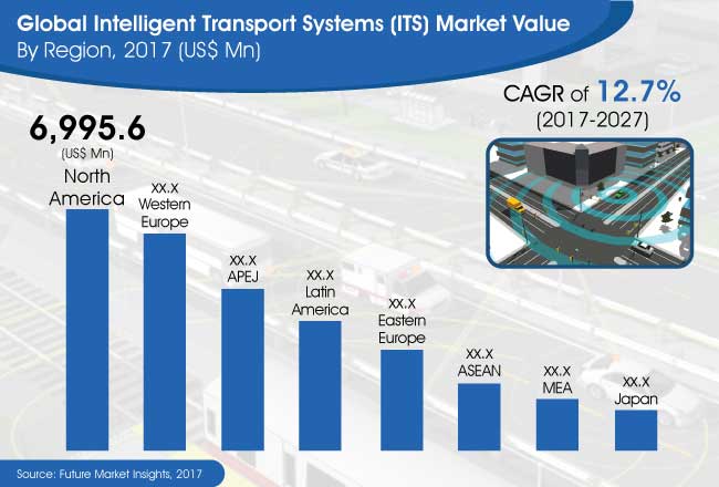 intelligent transport systems market