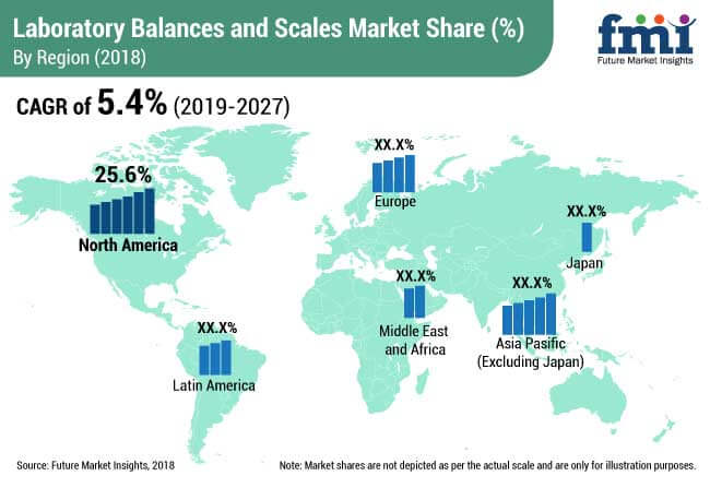 laboratory balances and scales market