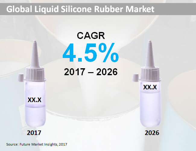 liquid silicone rubber market