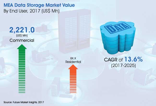 mea-data-storage-market.jpg