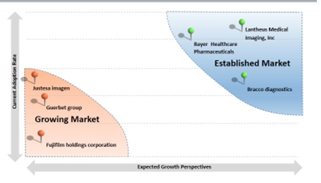 medical imaging agent producing system market