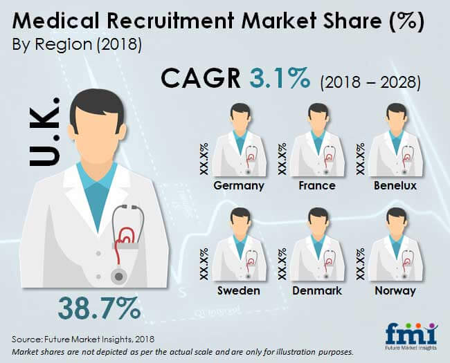 medical recruitment market analys