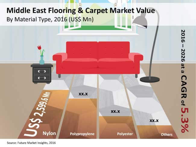 Kuwait City Sadu House Beduin Rug Kuwait City Rugs Rugs And Carpet