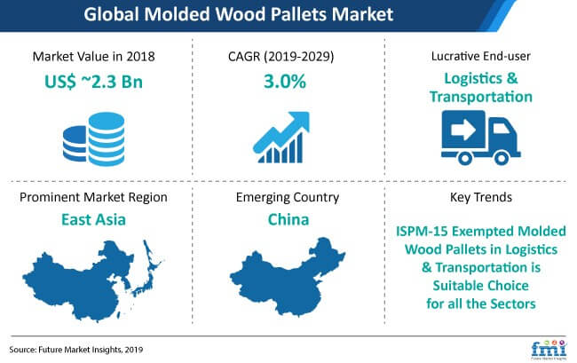 Molded Wood Pallet Snapshot molded wood pallet snapshot