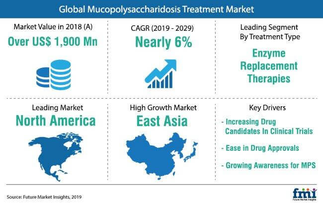 mucopolysaccharidosis_treatment_market_snapshot