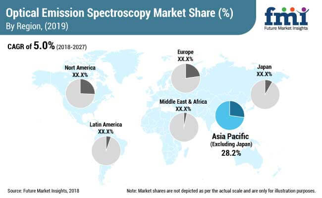 Optical Emission Spectroscopy Market