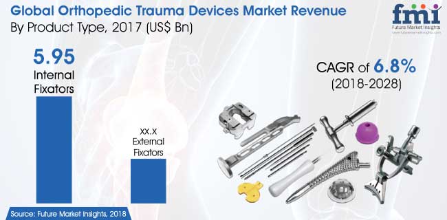 orthopedic-trauma-devices.jpg