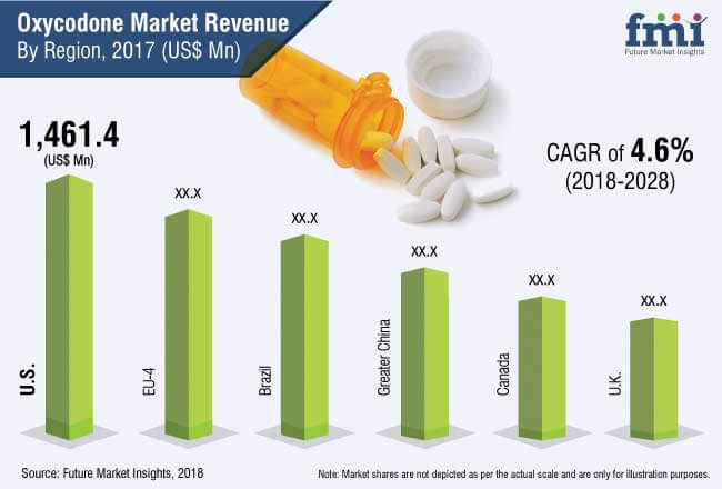 Darknet market oxycontin