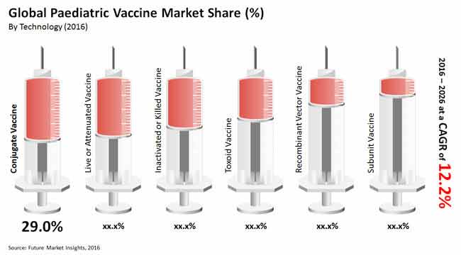 paediatric vaccine market_Image for preview analysis