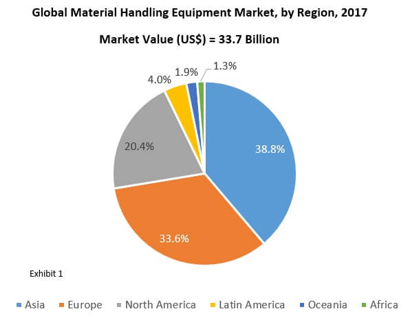 Pallet Jacks Market 01 pallet jacks market 01