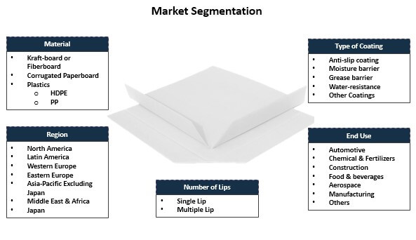 pallet slip sheets market 01