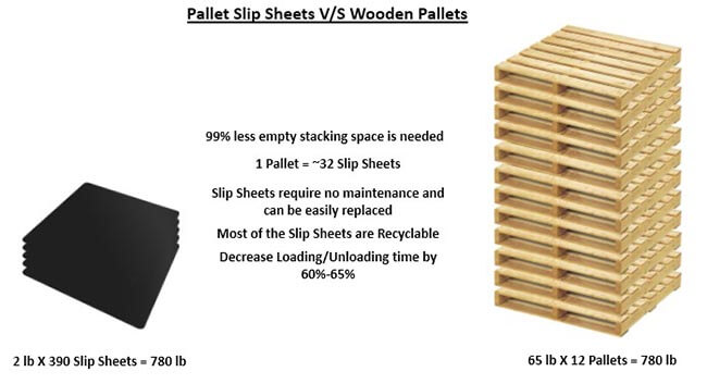 pallet slip sheets market