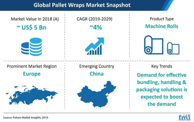 Pallet Wraps Market Snapshot pallet wraps market snapshot