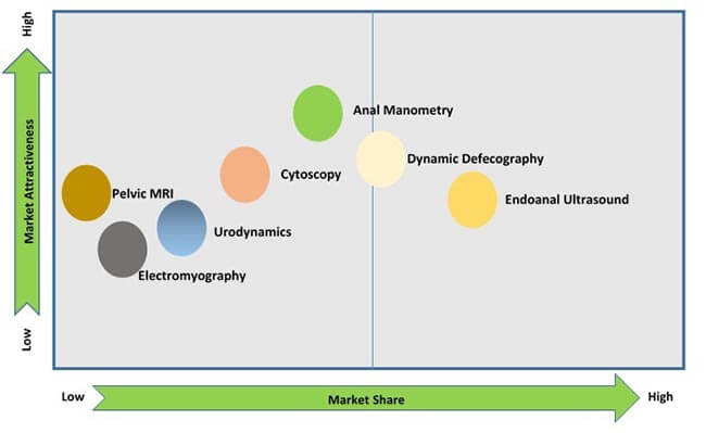 pelvic-floor-diagnostic-testing-market-0.jpg