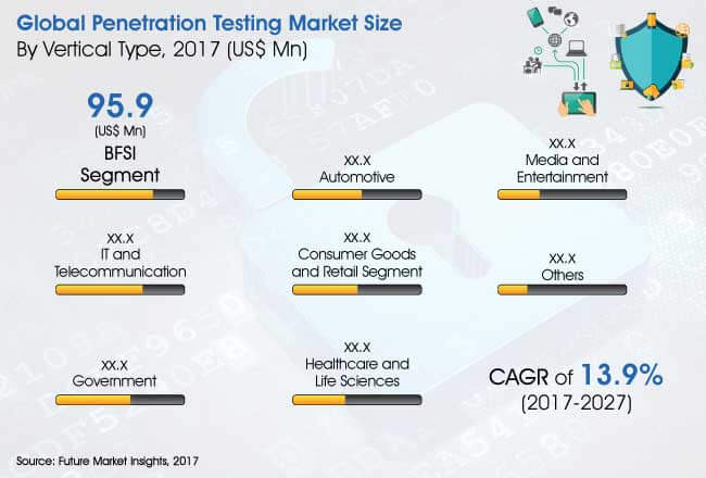penetration-testing-market