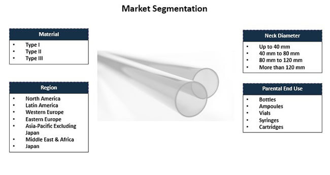Pharmaceutical Glass Tubing Market 01 pharmaceutical glass tubing market 01
