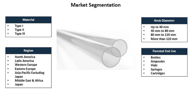 Pharmaceutical Glass Tubing Market