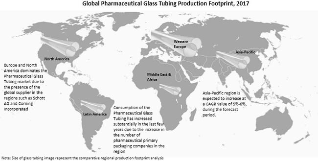 pharmaceutical glass tubing market