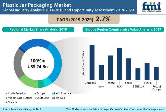 Plastic Jar Packaging Market plastic jar packaging market
