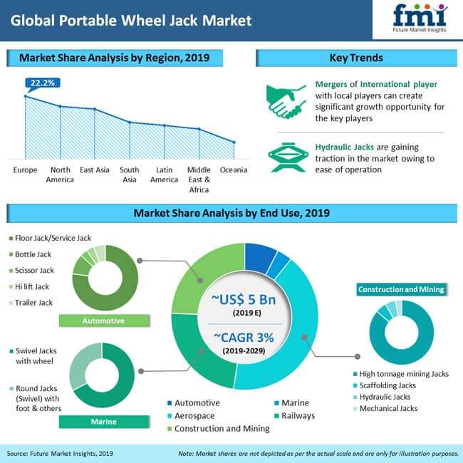 portable wheel jack market analysis