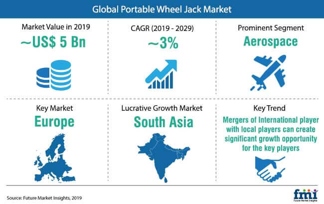 portable wheel jack market snapshot