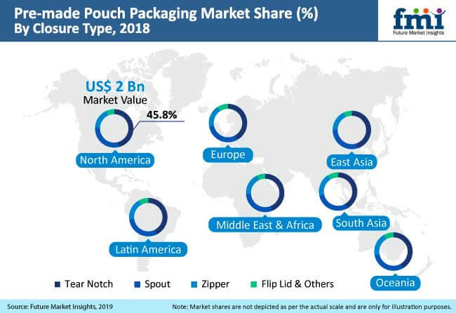 pre made pouch packaging market analysis