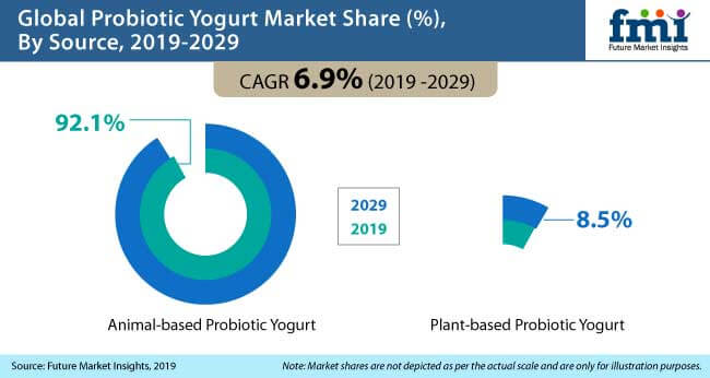 Probiotic_yogurt_market probiotic_yogurt_market