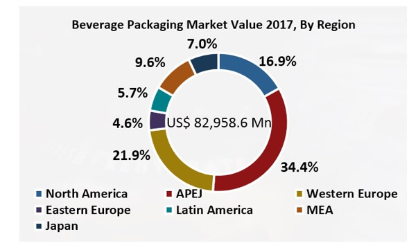 Pvc Free Cap Liners Market pvc free cap liners market