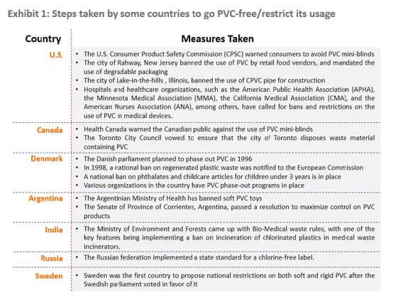 pvc free packaging market