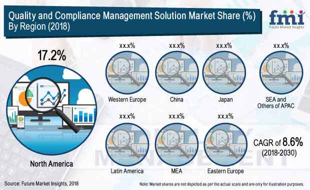 quality and compliance management solution market report - Global Banking | Finance