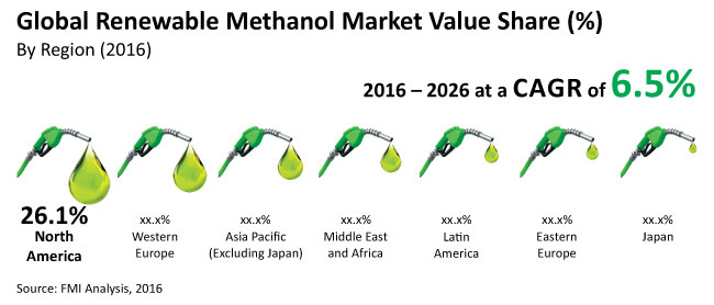 renewable methanol market_Image for preview analysis