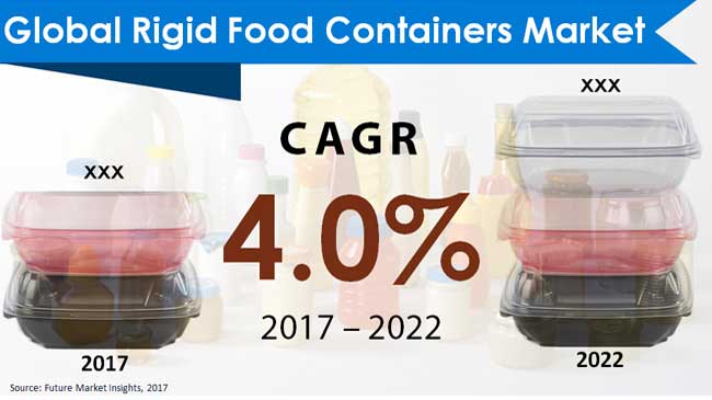 rigid food containers market