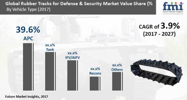 rubber-tracks-for-defense-and-security-market