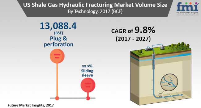 shale-gas-hydraulic-fracturing-market