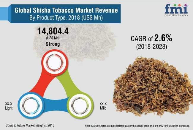 shisha tobacco market