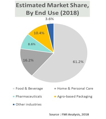 Shrink Sleeve Label Applicator Market shrink sleeve label applicator market