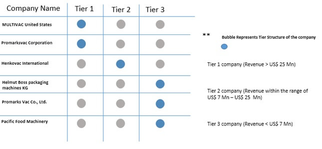 shrink tanks market 2