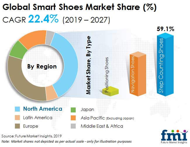 smart shoe market