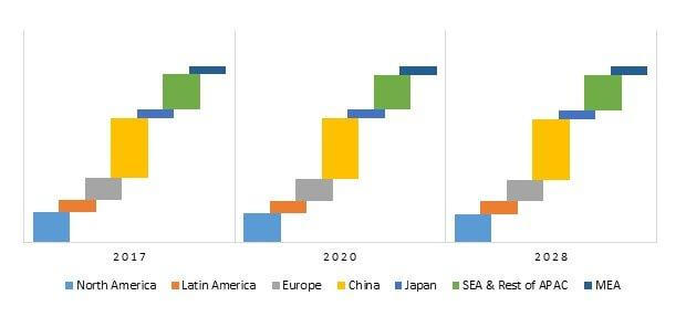 Sodium Nitrate Market