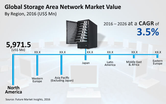 storagearea