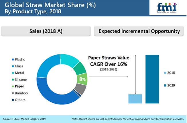 Straw Market Share straw market share