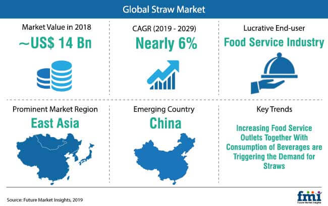 Straw Market Snapshot straw market snapshot