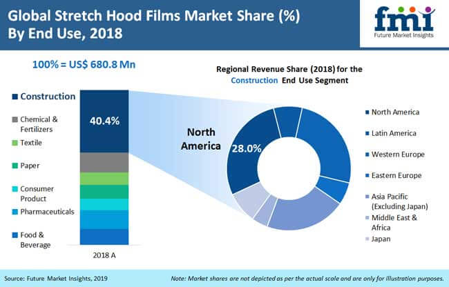Stretch_hood_films_market stretch_hood_films_market