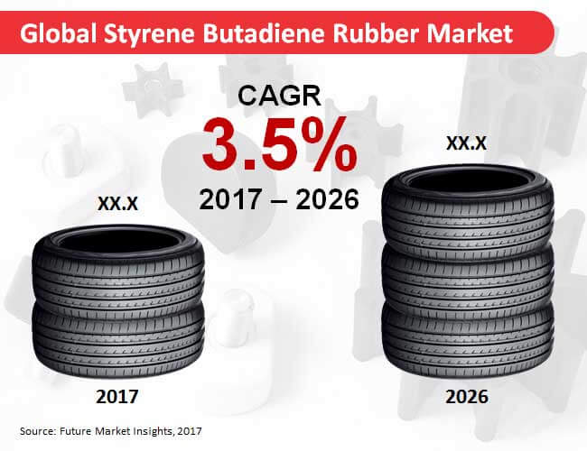 styrene-butadiene-rubber-market.jpg