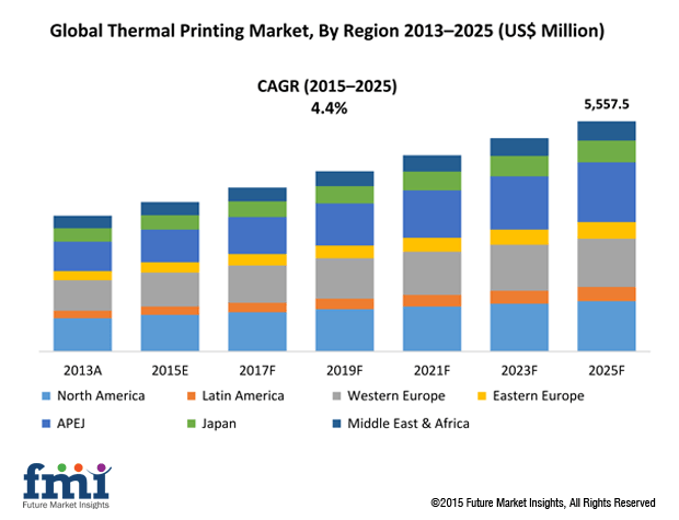 global 3d tv market size analysis 3d animation market - global industry growth, size, share, trends, analysis and forecast to 2020 research report by grand view research, inc. global 3d tv market size analysis 3d animation market - global industry growth, size, share, trends, analysis and forecast to 2020 research report by grand view research, inc.
